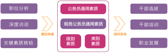 ĳ��˰���쵼ְλʤ������ģ�ͽ���ͼ