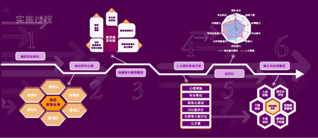 ĳ��˰���쵼ְλʤ������ģ�ͽ���ͼ