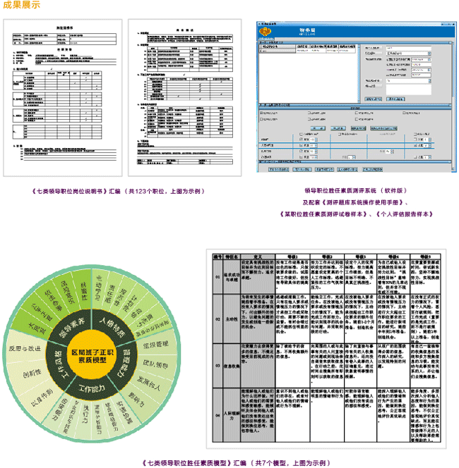 ĳ��˰���쵼ְλʤ������ģ�ͽ���ͼ