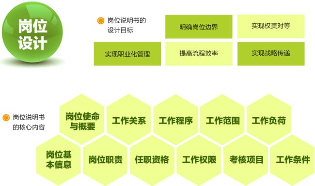 ��֯�Ż��빤������