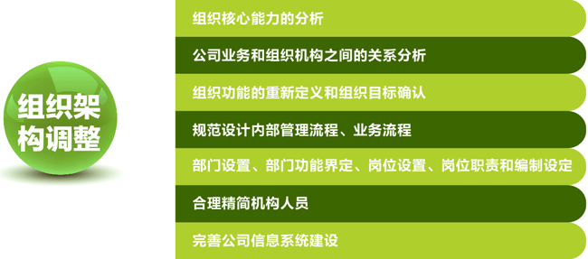 ��֯�Ż��빤������