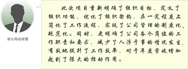 ��֯�Ż��빤������