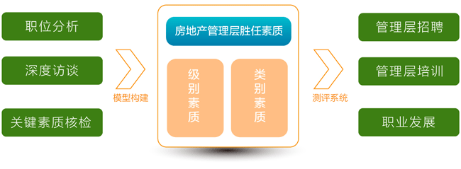 ʤ����ģ�ͽ���