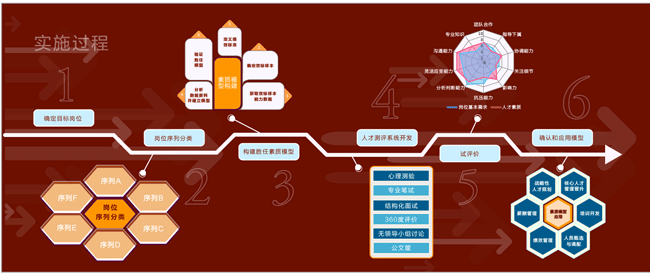 ʤ����ģ�ͽ���