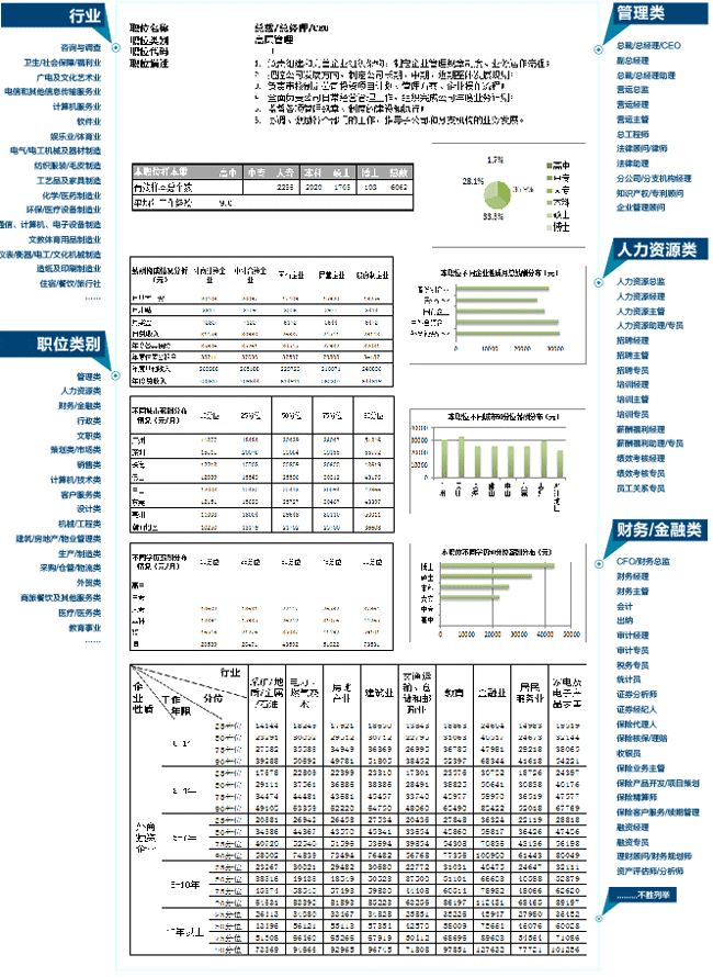 �㶫н����鱨��