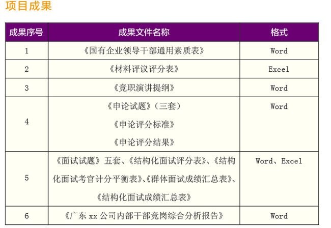 ĳ����ί����������ҵ�������쵼�ɲ������ϸ�ͼ