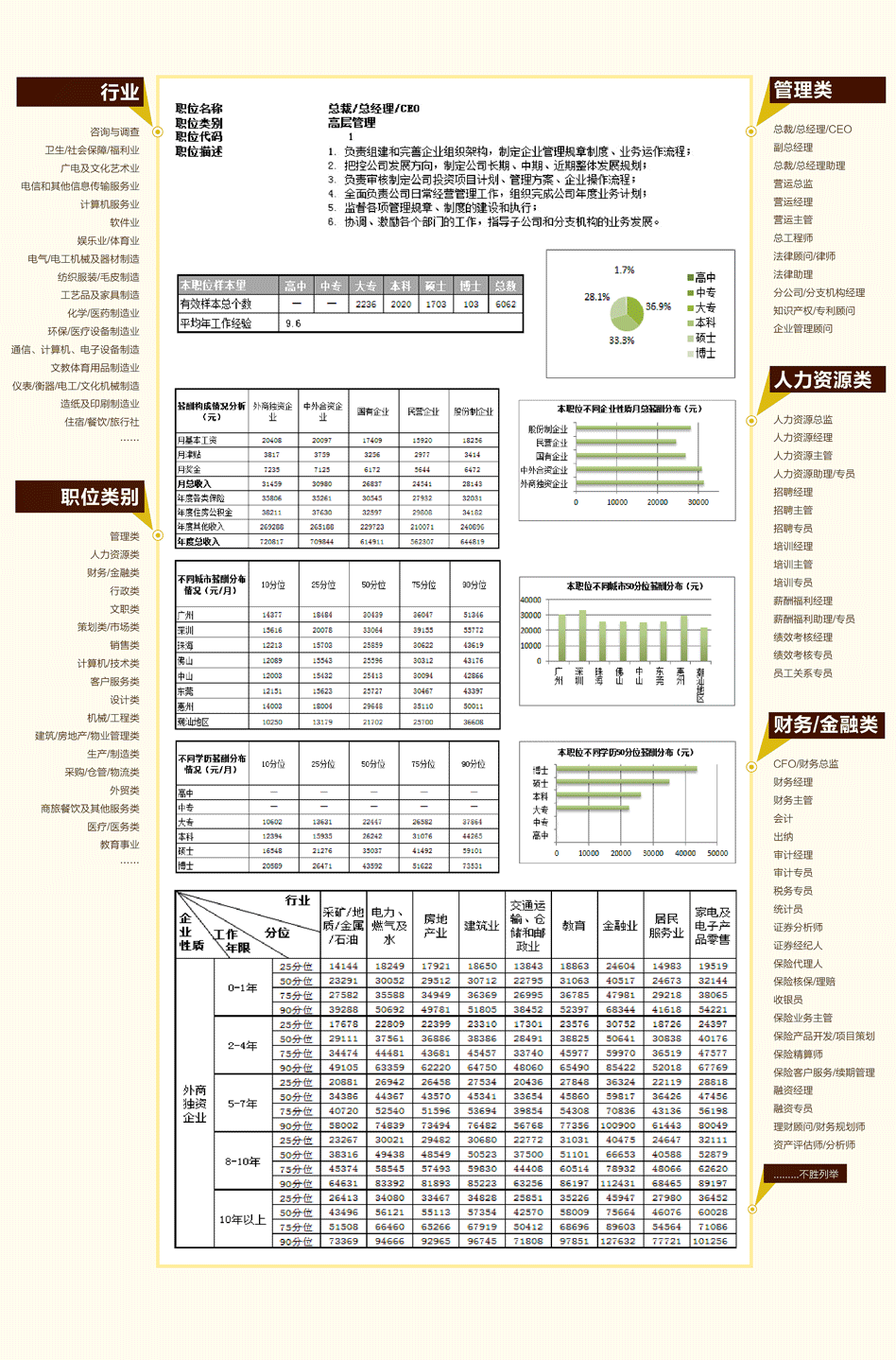 н����鱨��