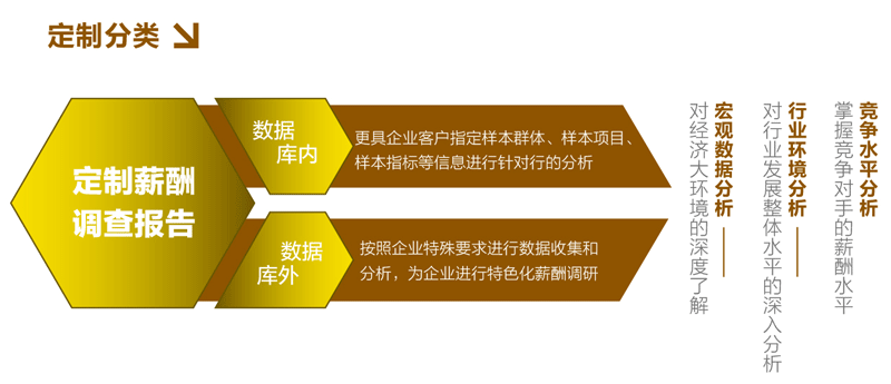 н����鱨��