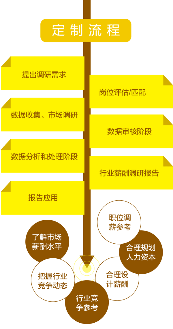 н����鱨��